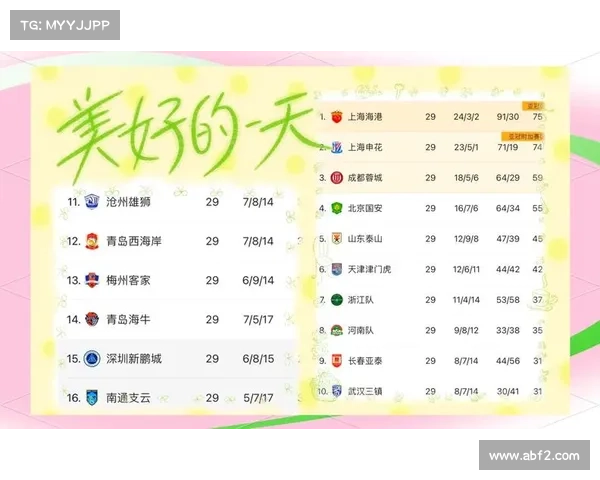 中超最新排名揭晓 强队争锋新赛季冠军归属悬念重重 中超最新排名揭晓 强队争锋新赛季冠军归属悬念重重