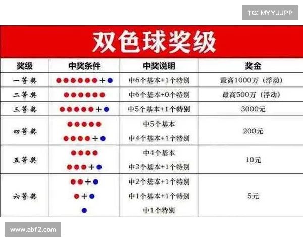 双色球大赢家揭秘:幸运背后如何巧妙选择号码成就百万大奖 双色球大赢家揭秘:幸运背后如何巧妙选择号码成就百万大奖